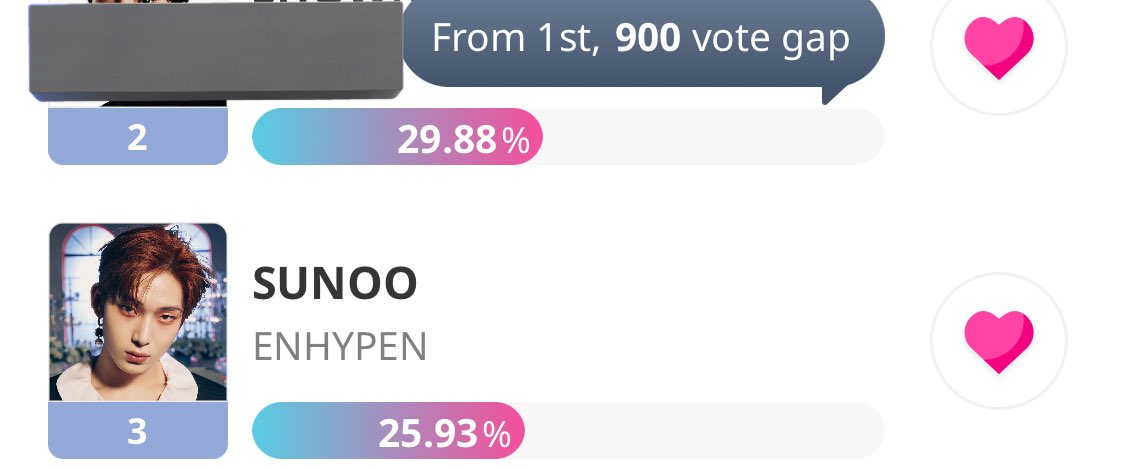 ENGENEs, don't forget to vote #sunoo on idolchamp under 'Which Idol's Oshi no Ko Challenge is the best?'. we're still at rank 3!! voting will end on aug 13. let's aim for the lead 🙏🏻 inform and hype your tl 📢