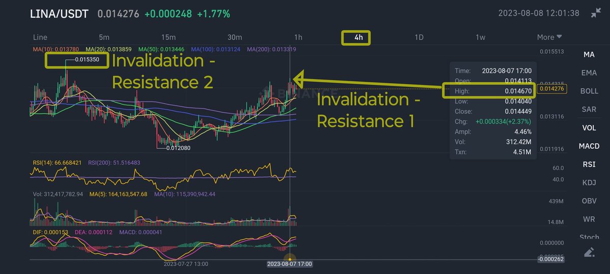 Cyberspace2140📉📈 tweet media