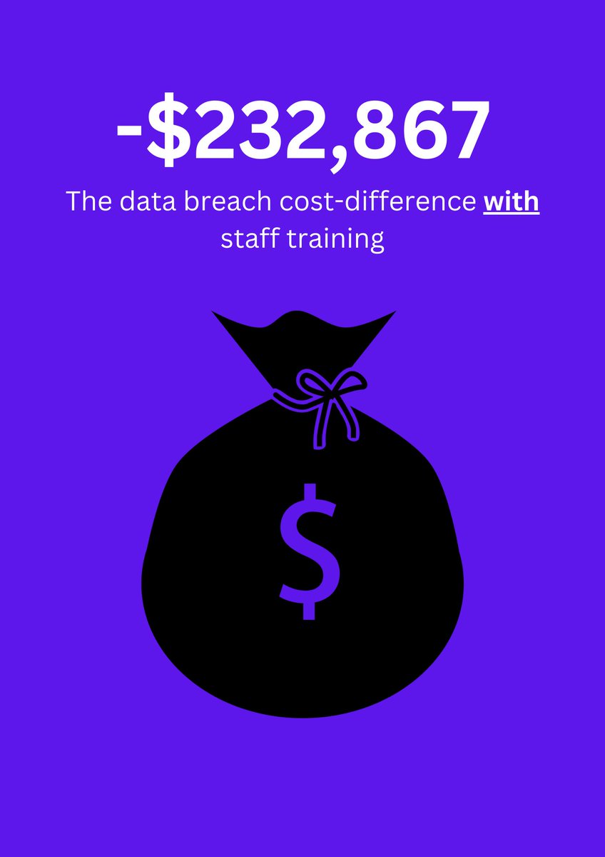AidanThorntonLD's tweet photo. 🚨 $232,867 🚨

The amount that organisations who invested in staff cyber security training saved (when they were breached) 💰

Don't hesitate in training your staff today 🛡

Check out our cyber security courses here: https://t.co/ea451TxSUl

#cybersecurity #cyberawareness #ad https://t.co/s6WZSZga5i