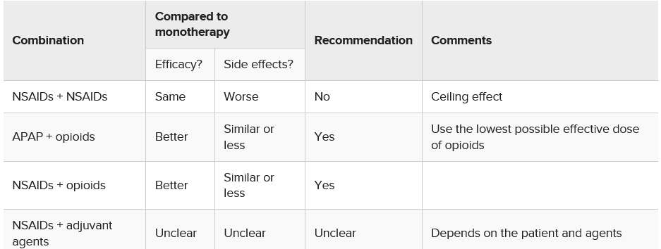 New 📰 to read!
Advances in the Management of Acute Postsurgical Pain: A Review by Paladini A. et al.
Read more ➡️bit.ly/3qv2vk5
#acutepain #postoperativepain
<a href="/giuvarr/">giuvarr</a>