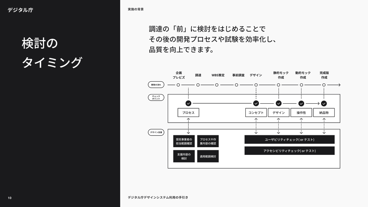 tsubotax's tweet photo. デジタル庁デザインシステム本当に良く考えられていてドキュメントの書き方やコンポーネントの組み方を見ているだけで勉強になる。Figmaで公開されている日本語のデザインシステム資料としては一番良いと思う。

https://t.co/VfLlcdekNN https://t.co/Q03b3R2jyi