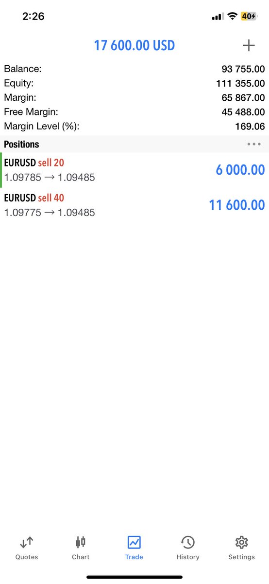 chartarteest's tweet photo. #EURUSD #FOREX 
TP1 Incoming 🔥🔥🙆🏻‍♂️ https://t.co/Wa3YIaX2ea