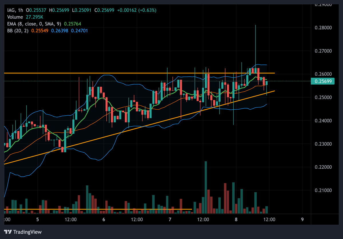 chartvist tweet media
