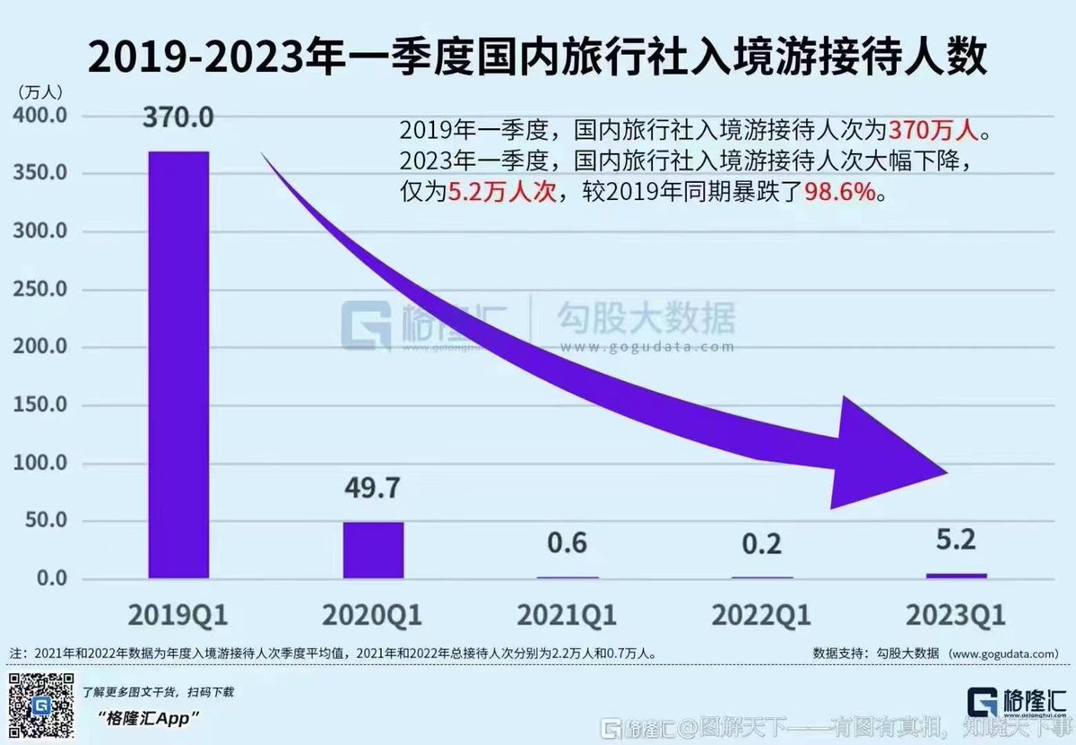 AmazingGz's tweet photo. travelers from US to China, something should be done on the both side. decouple might be unwise #Decouple https://t.co/iAcfNgpieN