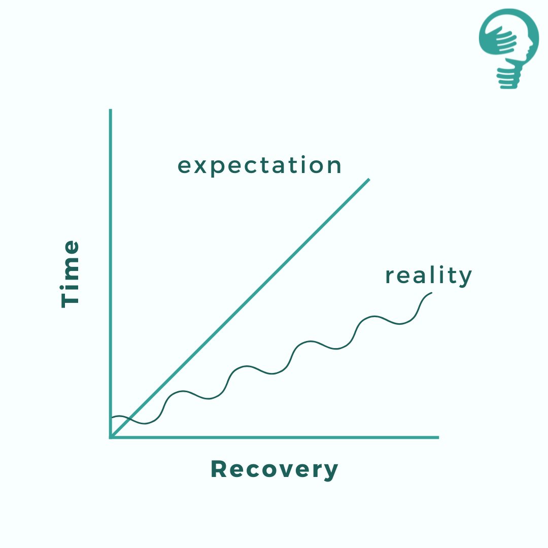 FDAMH's tweet photo. Progress doesn't always follow a straight path so remember to be kind to yourself 💐💚
It's okay to take steps forwards and backwards at times because everyone's journey and wiggly line is unique 🌈 #progressisnotlinear https://t.co/2Ac7BpkTSe