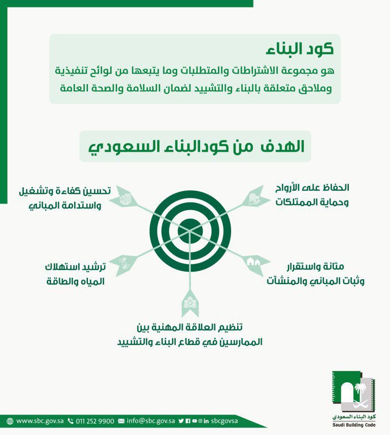 MeshaelWorld's tweet photo. تقديم ورشة عمل ضمن #برامج_التدريب لطالبات #التصميم_الداخلي بجامعة #جازان  في مكتب #عالم_مشاعل 

 عن #اشتراطات_البناء  وتعريف بـ #كود_البناء_السعودي المهندس فهد العتيبي @CivilFhd

#عالم_مشاعل  #التصميم_الداخلي 
#Mesh
#همة_حتى_القمة
#رؤية_المملكة_2030 💚🇸🇦
#مهندسات #مصممات #سعوديات 
 #الرياض