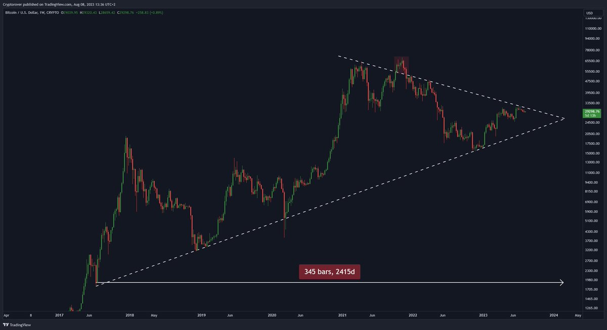 Crypto Rover tweet media