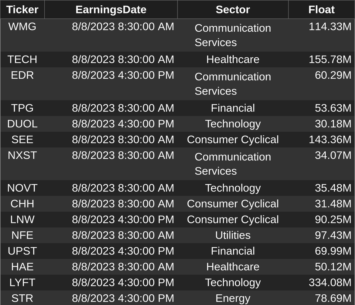 jmartinnun's tweet photo. Hoy presentan resultados #earnings todas estas empresas. En @openbb_finance
Destacamos $GOLD $RIVN
#markets #stocks #bloomberg #datasource #openbb https://t.co/HKBwuogDV1