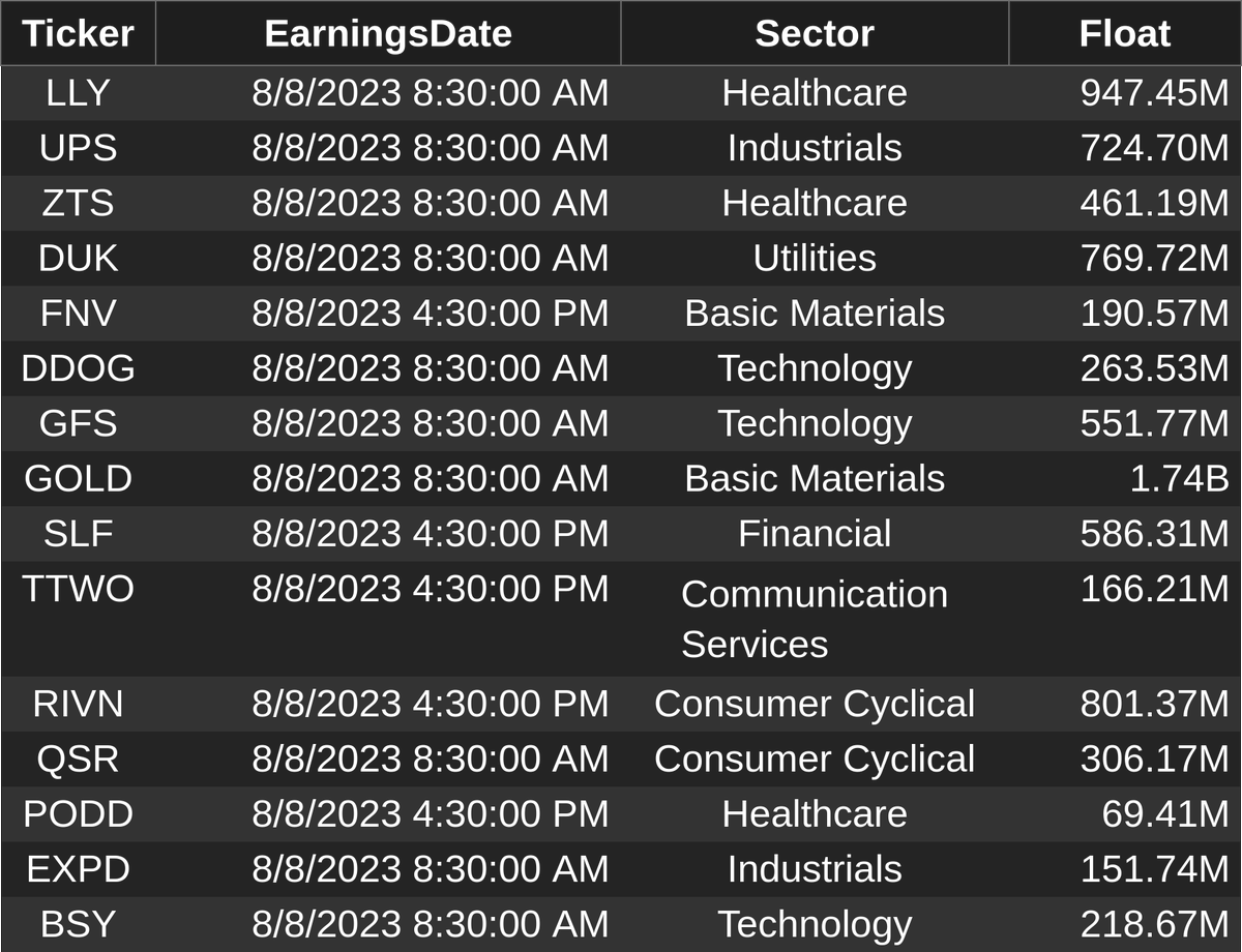 jmartinnun's tweet photo. Hoy presentan resultados #earnings todas estas empresas. En @openbb_finance
Destacamos $GOLD $RIVN
#markets #stocks #bloomberg #datasource #openbb https://t.co/HKBwuogDV1