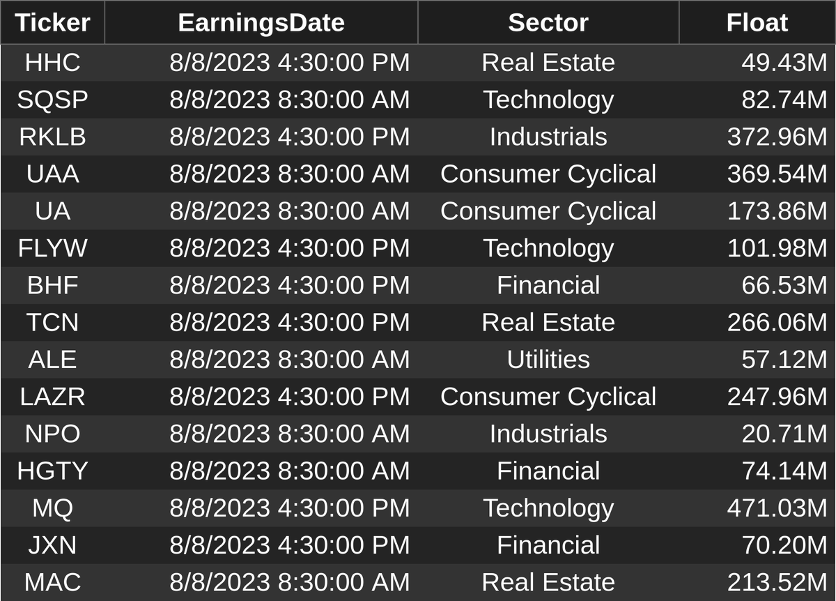 jmartinnun's tweet photo. Hoy presentan resultados #earnings todas estas empresas. En @openbb_finance
Destacamos $GOLD $RIVN
#markets #stocks #bloomberg #datasource #openbb https://t.co/HKBwuogDV1