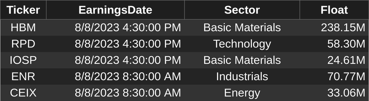 jmartinnun's tweet photo. Hoy presentan resultados #earnings todas estas empresas. En @openbb_finance
Destacamos $GOLD $RIVN
#markets #stocks #bloomberg #datasource #openbb https://t.co/HKBwuogDV1