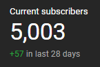 BenRickell97's tweet photo. We hit 5,000 Subscribers! I just wanna say thank you to each and everyone of you, these past 3 years have been incredible. <3 https://t.co/bB5pkjNJXY