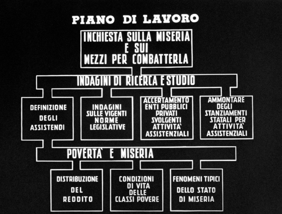 Montecitorio's tweet photo. “L’inchiesta parlamentare sulla miseria”, documentario restaurato dall’@ArchivioLuce, sarà proiettato alla Mostra del Cinema di Venezia l’8 settembre, presente la Vicepresidente @AnnaAscani.

@la_Biennale 
@Cinecitta 
#BiennaleCinema2023
#Venezia80 https://t.co/lSfR4B5ecN