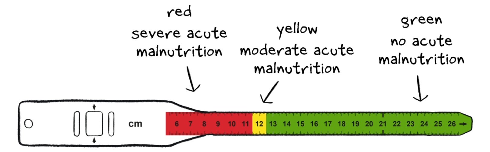 Baseline Scales