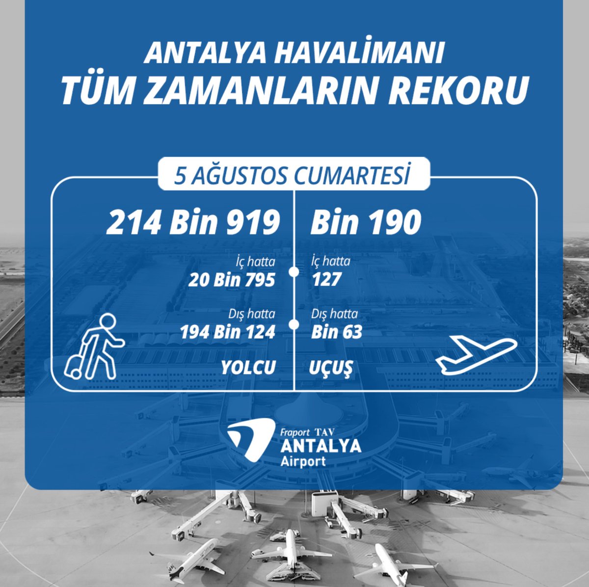 Antalya Tanıtım Vakfı ve Antalya Kongre Bürosu üyesi Fraport TAV Antalya Havalimanı'ndan iki yeni rekor 

<a href="/antalya_airport/">Fraport TAV Antalya Airport</a> <a href="/antalyacb/">ACB</a> 

👉allinantalya.org/tr/haber/frapo…