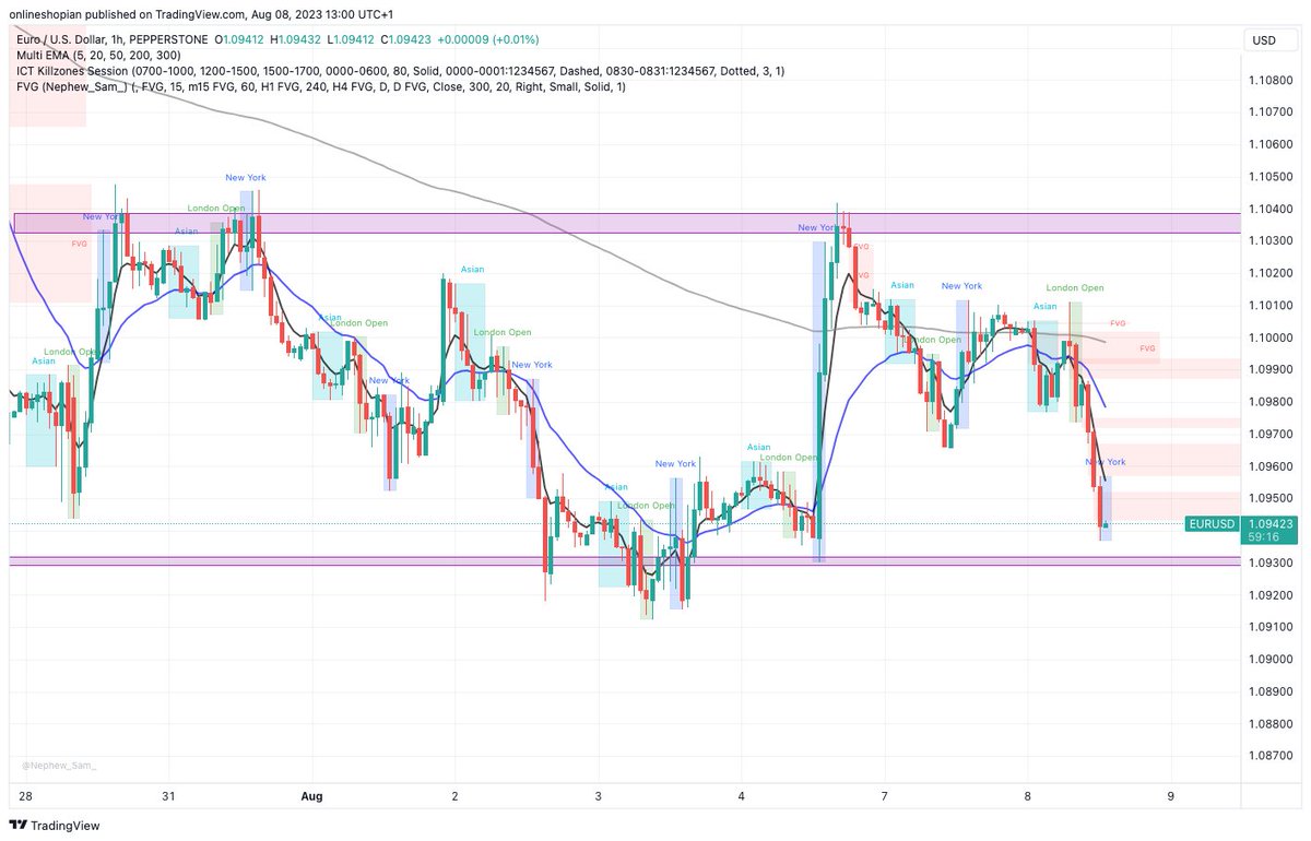 DevDevjob's tweet photo. Started Trading https://t.co/iFej0fBjvf