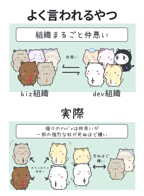 bizとdevの関係