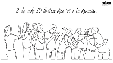 💖En España, el 84% de las familias dice ‘sí’ a la donación. En un momento tan duro, prima la generosidad. Un consentimiento que puede salvar muchas vidas. Gracias por hacerlo posible.
#dejahuella