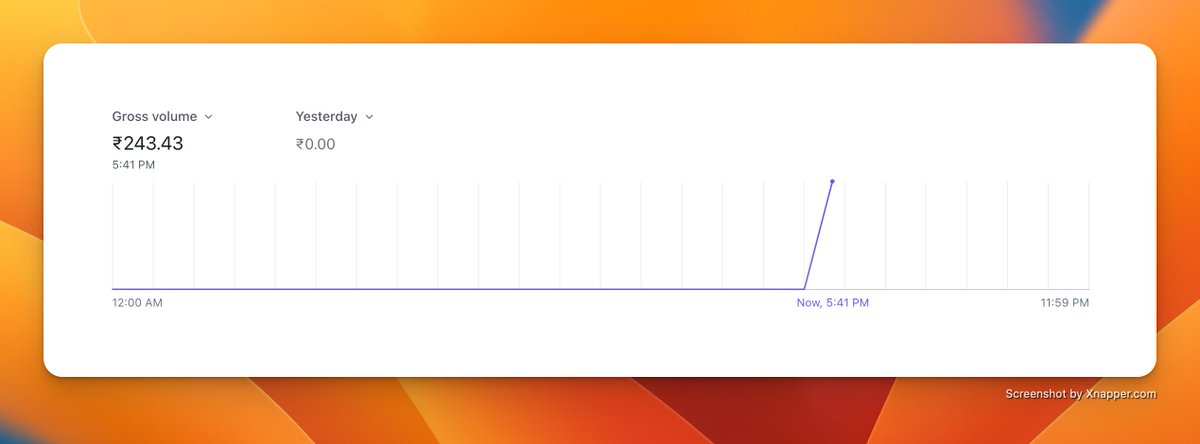 Prasanna ✨ tweet media