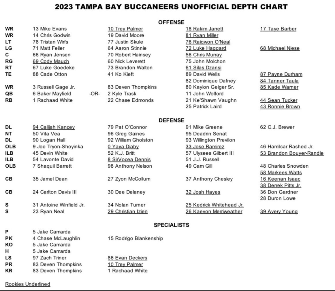 NFLSTROUD's tweet photo. Bucs first depth chart lists Baker Mayfield OR Kyle Trask as the starter. Rookie Calijah Kancey is the starter at DT and Cody Mauch is the other rookie starter at LG. https://t.co/kPnpiUKZAR