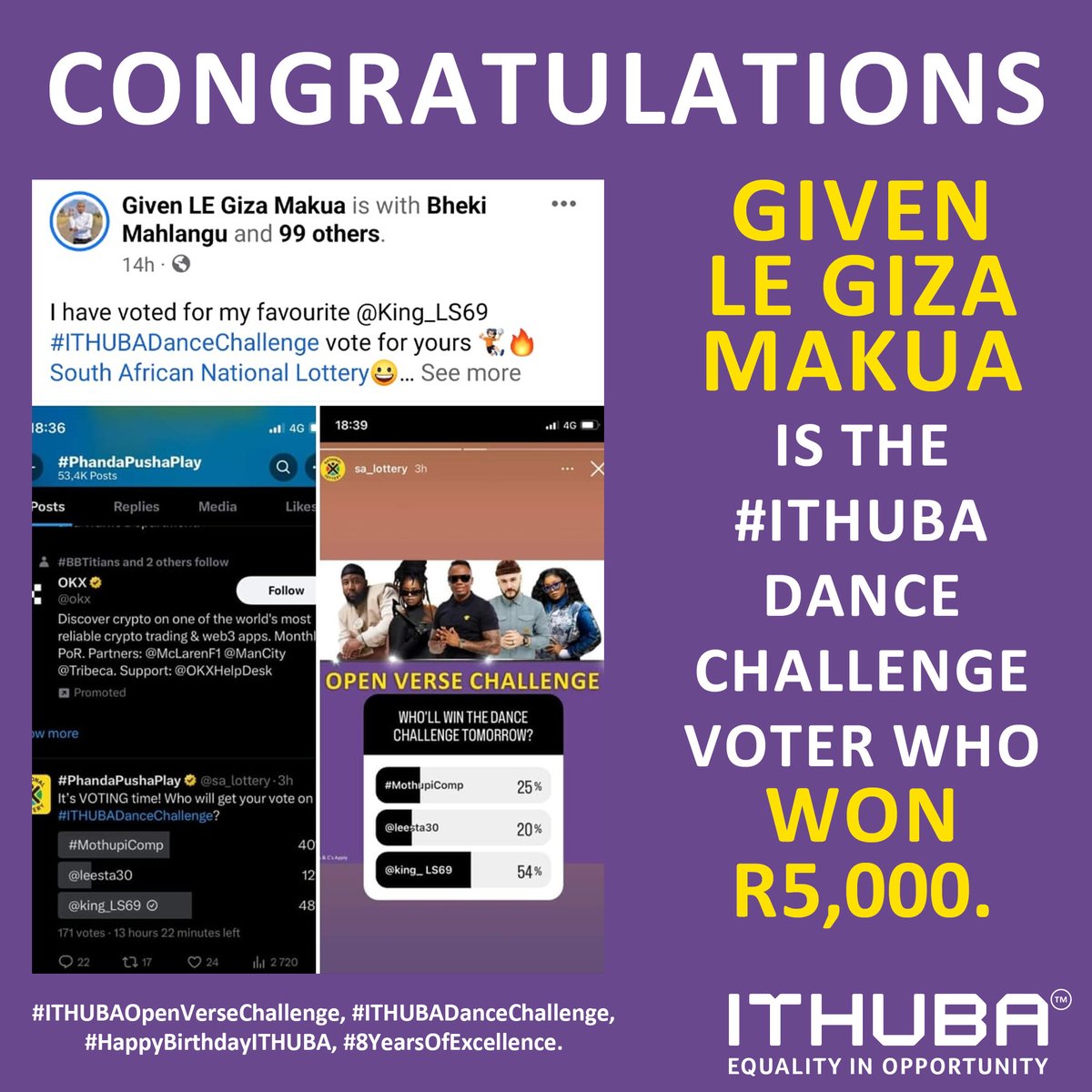 sa_lottery26's tweet photo. Congratulations are in order for #GivenLeGizaMakua! Your voting has resulted in a well-earned R5,000 final cash prize on the #ITHUBAOpenVerseVotingChallenge! #ITHUBAOpenVerseVotingChallenge! #ITHUBADanceChallenge, #8yearsofExcellence, #salottery. Ts&amp;Cs Apply. https://t.co/SWLpzBeXCt