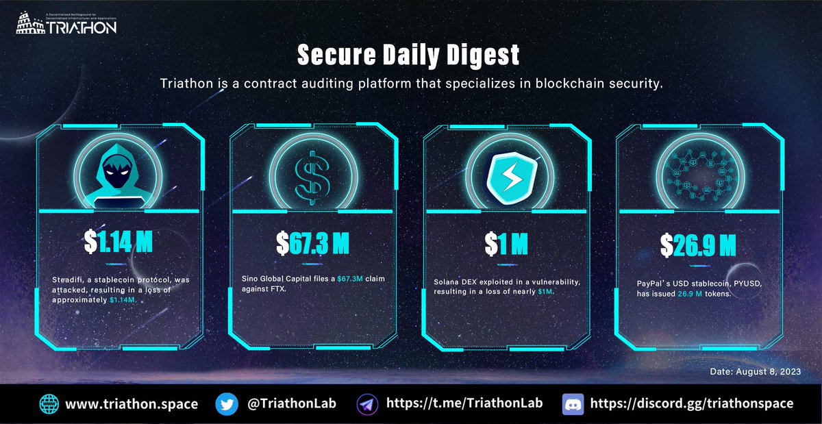 TriathonLab's tweet photo. 📢 #Triathon Secure Daily Digest 

View crypto events in the last 7 days, the risk of phishing scams has been frequent recently.

Please confirm several times before clicking on any URL link🛡️

#web3safe
