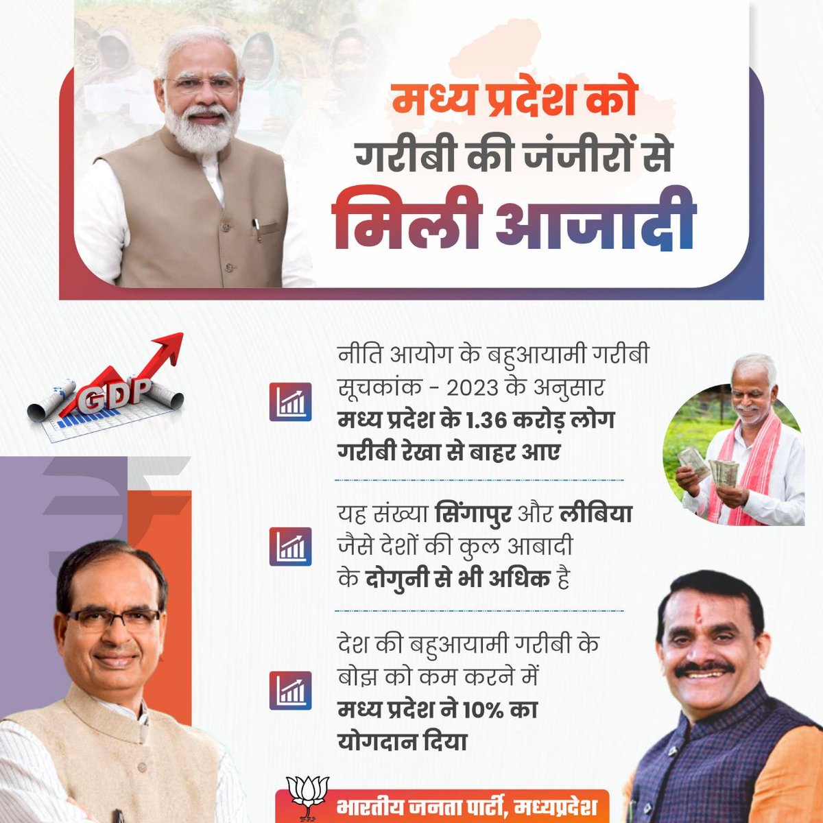BJP Madhya Pradesh tweet media