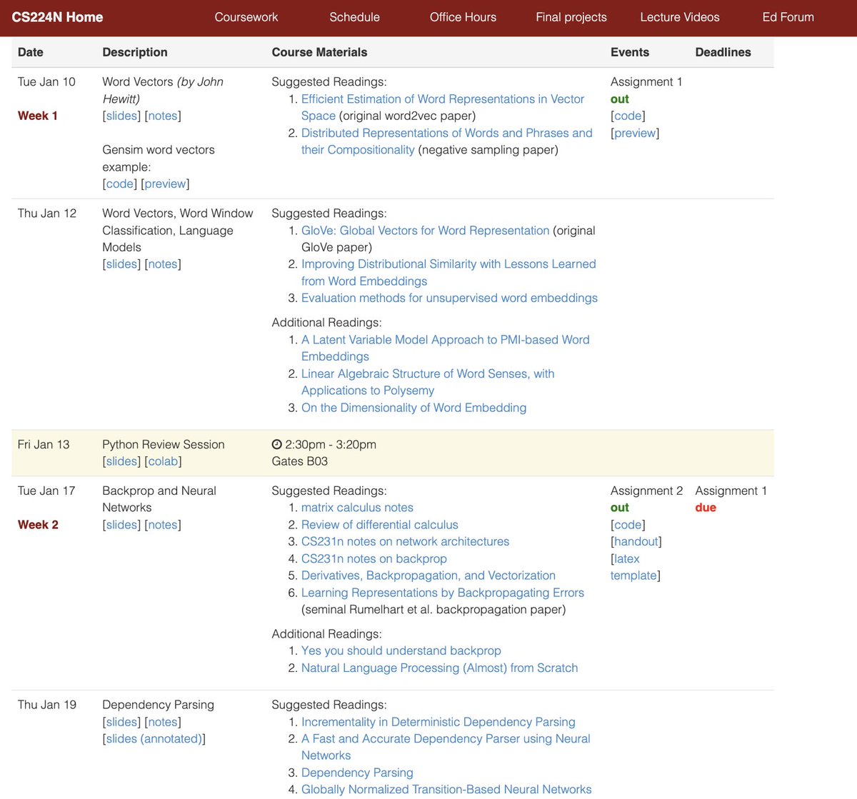 The best NLP course that you can take today!

Stanford's Natural Language Processing with Deep Learning covers everything from Word2Vec to RLHF!

FREE access to video lectures, notes, slides, colab notebooks, assignments &amp; more ...

Dedicated sessions on Python &amp; PyTorch so that