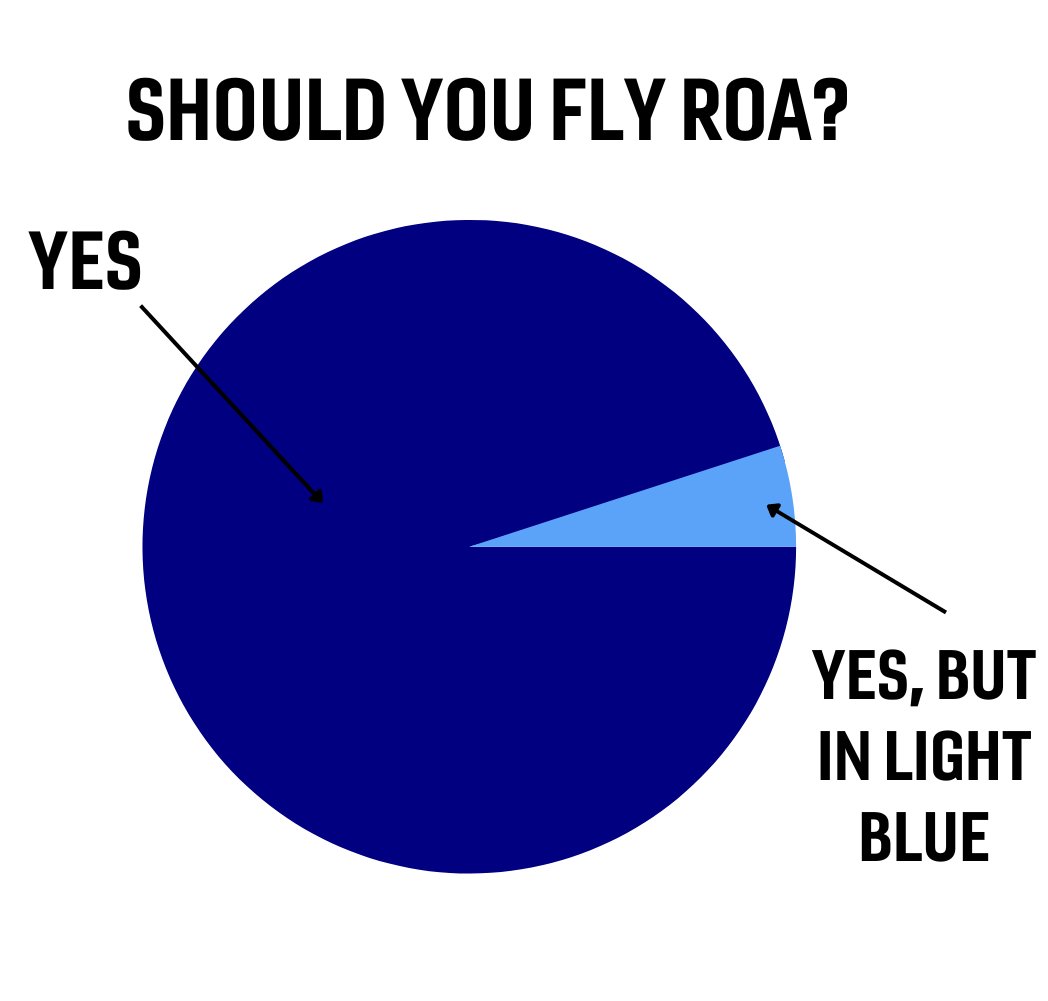 We haven't seen the raw data yet, but we agree with the  🥧📊
