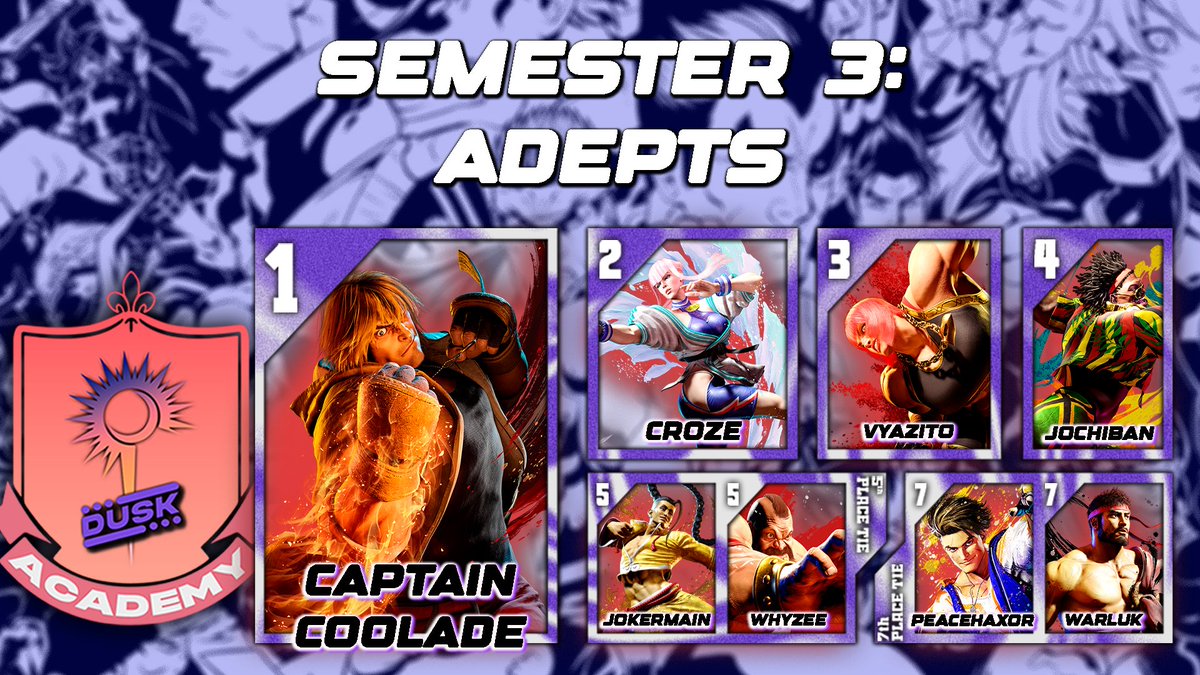 At the end of the of their third set with Croze, Captain Coolade finally takes Victory!
🥇Captain Coolade
🥈Croze
🥉Vyazito