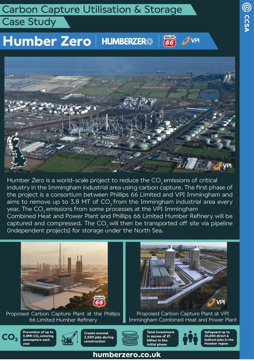 CCSA (@the_ccsa) on Twitter photo 🔎Take a look at our newest case study of <a href="/HumberZero/">Humber Zero</a>! 
Humber Zero is a world-scale project to reduce the CO₂ emissions of critical industry using carbon capture. The project will be able to prevent up to 3.8 Mt CO₂ from entering the atmosphere each year. 🔎Take a look at our newest case study of <a href="/HumberZero/">Humber Zero</a>! 
Humber Zero is a world-scale project to reduce the CO₂ emissions of critical industry using carbon capture. The project will be able to prevent up to 3.8 Mt CO₂ from entering the atmosphere each year.