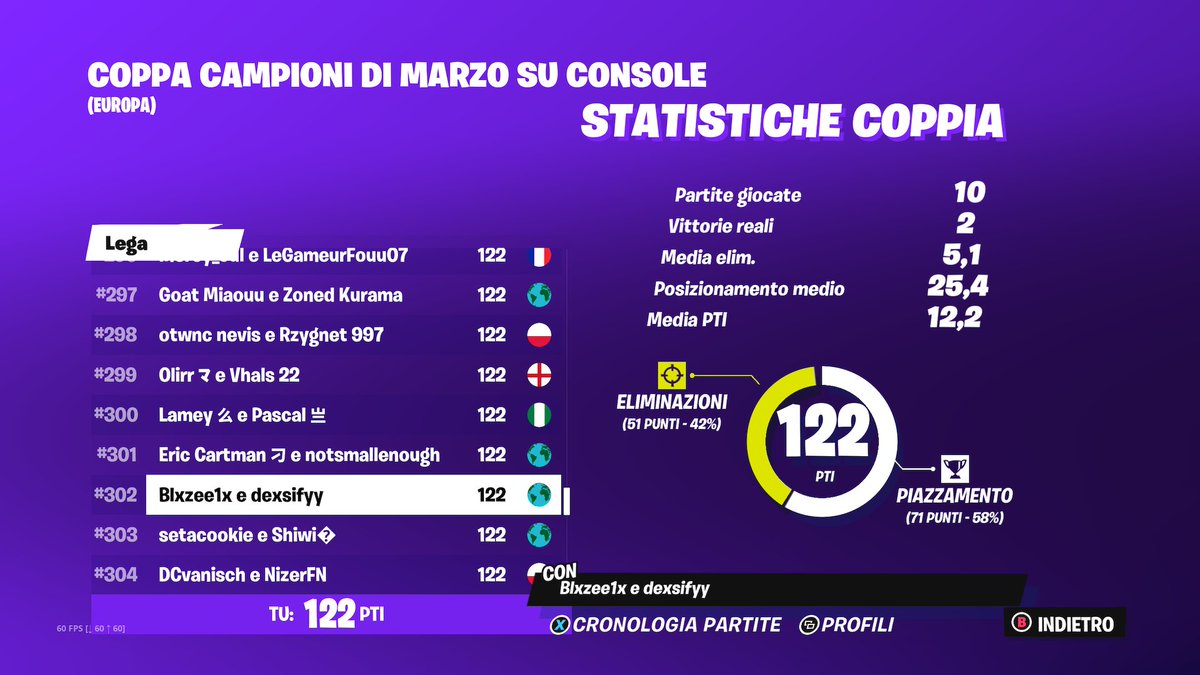 dexsifyy's tweet photo. LFD for CCC
I'm fragger
2.2k pr EU 2023
last CCC 77th r2 116th r3
216th duo CC
speak english/italian https://t.co/WsK0fwMGhv