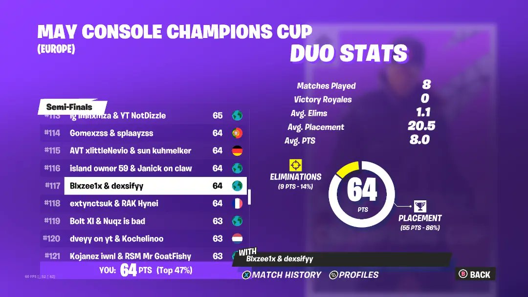 dexsifyy's tweet photo. LFD for CCC
I'm fragger
2.2k pr EU 2023
last CCC 77th r2 116th r3
216th duo CC
speak english/italian https://t.co/WsK0fwMGhv