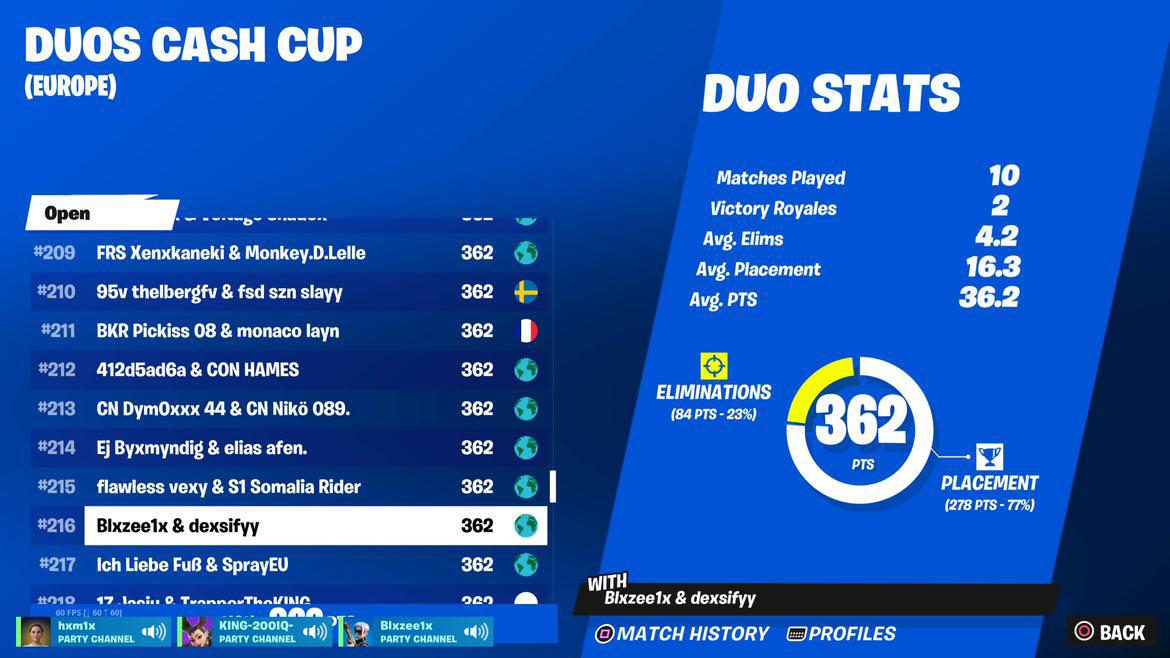 dexsifyy's tweet photo. LFD for CCC
I'm fragger
2.2k pr EU 2023
last CCC 77th r2 116th r3
216th duo CC
speak english/italian https://t.co/WsK0fwMGhv