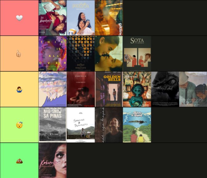 emiLegendary's tweet image. #Cinemalaya2023 Tier List

#ItiMapukpukaw #Gitling #RookieFilm #WhenThisIsAllOver #AngDuyanNgMagiting
#AsIfItsTrue #Sota
