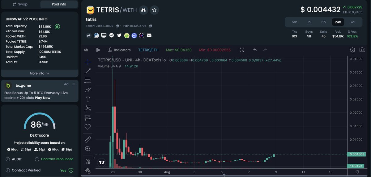 TetrisEth_'s tweet photo. What building a utility and community looks like. CMC top gainers confirmed. Looking forward to what's coming next. https://t.co/44JArCFOum