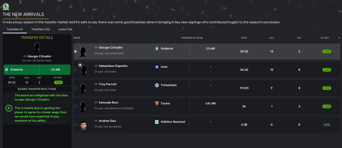 fmrover1's tweet photo. Season 4 comes to and end with our lowest league position of 7th. The New Arrivals all performed well and goals are not a problem but defensively we were weak. #FM23 #Rovers https://t.co/ifVCE5NhGb