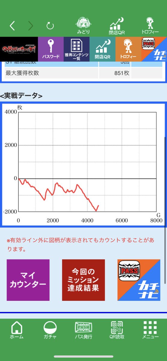 122002's tweet photo. 1600枚負けあざした https://t.co/YXcbw92XIk