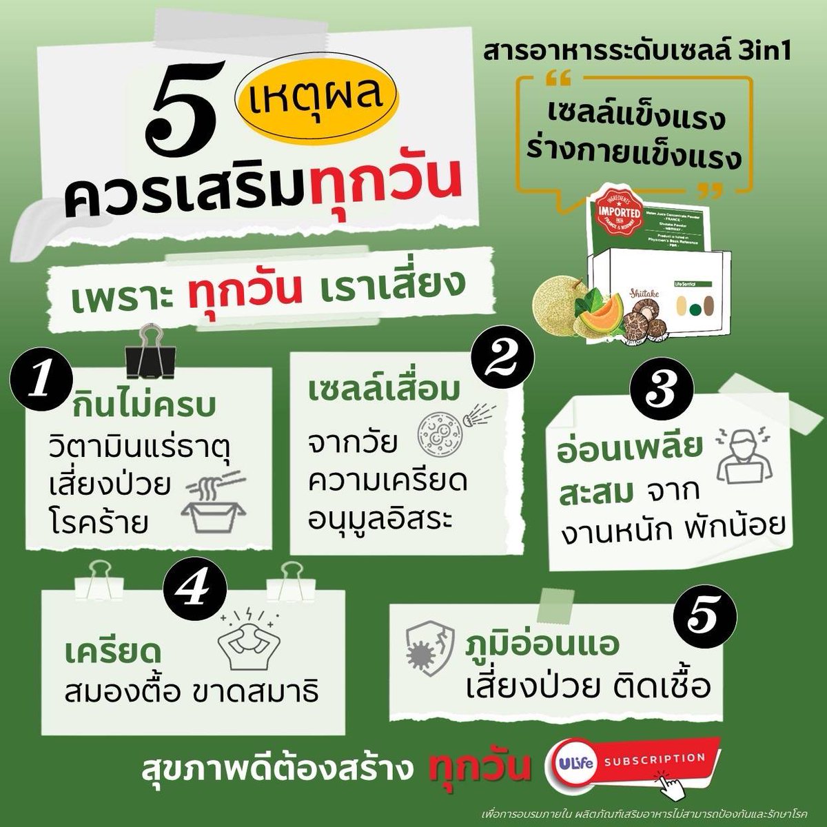 KaeULife's tweet photo. 5 เหตุผล ที่เราควรเสริม "สารอาหารระดับเซลล์ 3in1" ทุกวัน
เพราะ*ทุกวัน*เราเสี่ยง

1. กินไม่ครบ -เสี่ยงขาดวิตามิน แร่ธาตุ ทำให้อ่อนเพลีย ป่วยง่าย เสี่ยงโรคร้ายต่างๆ 
2. เซลล์เสื่อม -จากวัยที่เพิ่ม ความเครียดสะสม และ สารพิษอนุมูลอิสระที่เจอทุกวัน 

#ULifeSubscription https://t.co/O6F9JmFXCb