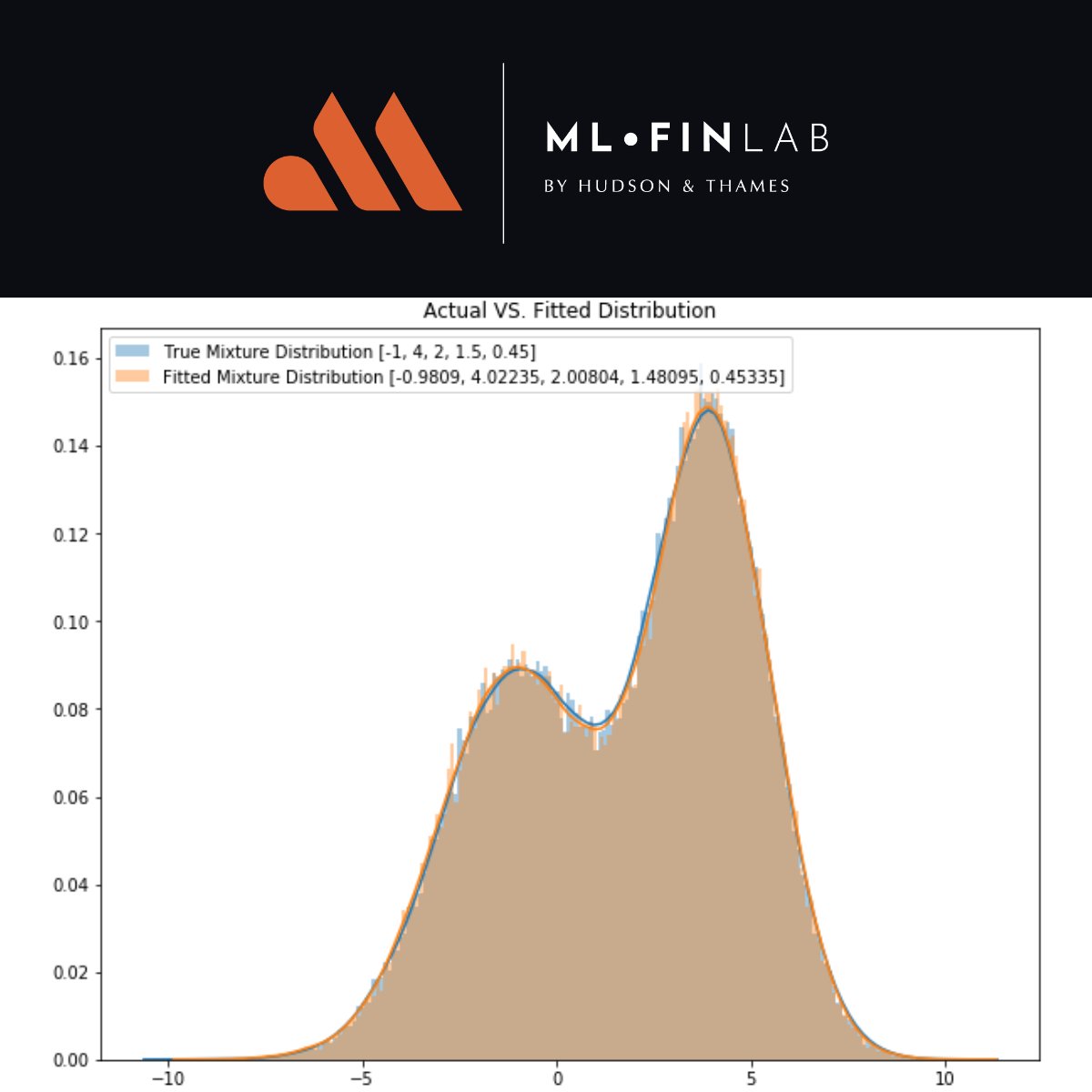 hudson_thames's tweet photo. 1/5 ๐ Unleash the power of EF3M in MLFinLab by @HudsonandThames! ๐ This cutting-edge algorithm revolutionises fund oversight in the dynamic financial landscape. #EF3M #MLFinLab #FinanceInnovation ๐ https://t.co/SA4y4krrH8