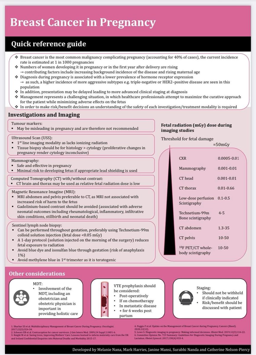 Amanda_H25's tweet photo. Listened to a part II of @TheObsPod with @Melanie_Nana1 &amp; @nelson_piercy this morning. Particularly insightful for me having two friends recently diagnosed postpartum. They talk about their brilliant ‘one stop’ toolkit for managing breast cancer in pregnancy. Fantastic resource. https://t.co/ZuXjt8sq5t