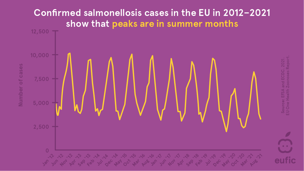European Food Information Council (EUFIC) tweet media