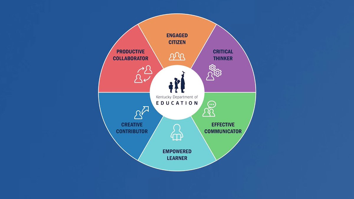 UnitedWeLearnKY (@unitedwelearnky) on Twitter photo A Portrait of a Learner (POL) is a set of local aspirations for what every learner will be able to do when they graduate.
POLs allow for community collaboration, innovation and vibrant learning, aligning with the <a href="/UnitedWeLearnKY/">UnitedWeLearnKY</a> vision.
MORE: bit.ly/PortraitVideo23 #KyEd 🎥 A Portrait of a Learner (POL) is a set of local aspirations for what every learner will be able to do when they graduate.
POLs allow for community collaboration, innovation and vibrant learning, aligning with the <a href="/UnitedWeLearnKY/">UnitedWeLearnKY</a> vision.
MORE: bit.ly/PortraitVideo23 #KyEd 🎥