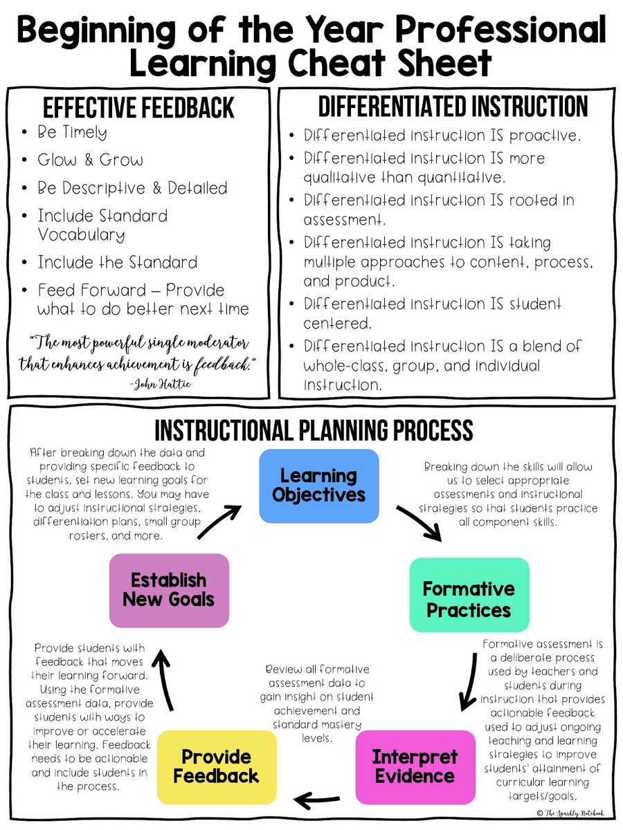 🔐 BACK TO SCHOOL PROFESSIONAL LEARNING ESCAPE ROOM🔐

sbee.link/hnaj7mfx6q  via The Sparkly Notebook
#edutwitter #educoach #k12