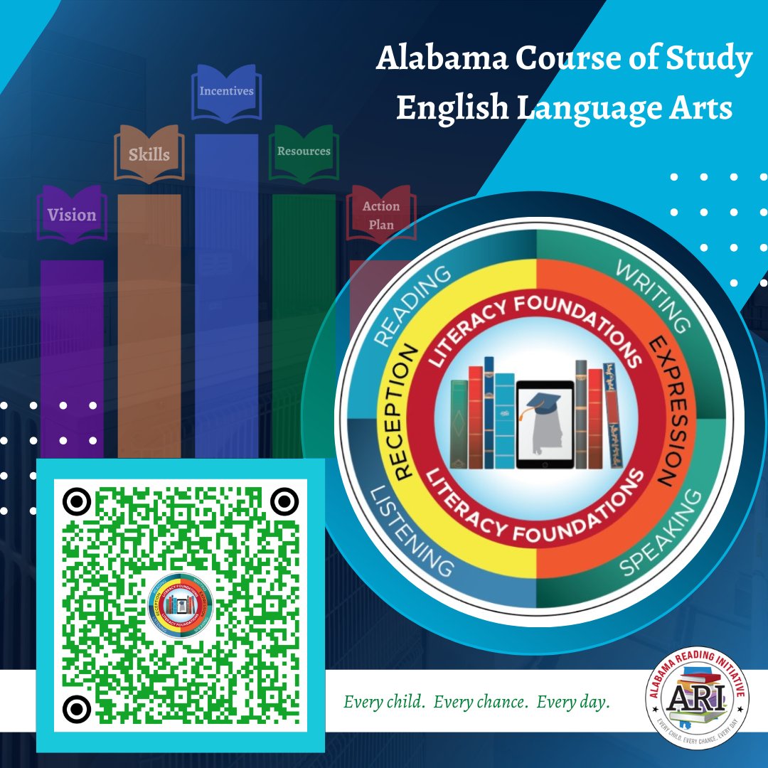 ARI / The Alabama Reading Initiative, ALSDE tweet media