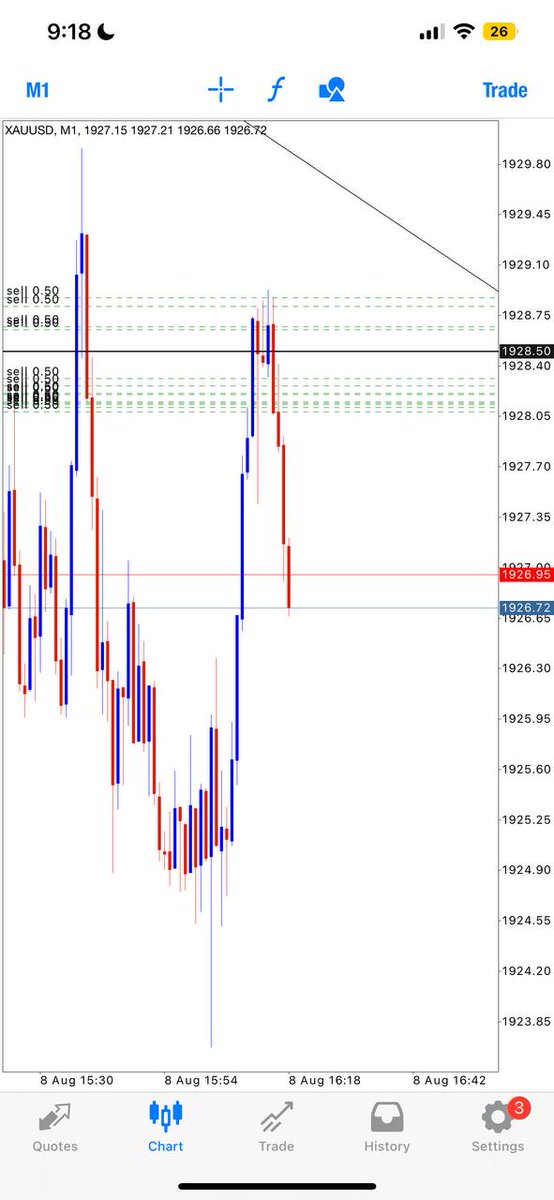 shukvAzharNR's tweet photo. Success continues! Our sell setup was an immediate hit tp + running 20pips+🎊

Lets secure half now &amp; Hold with BE .
https://t.co/OVd4Kc4cMj https://t.co/pG3zLxd1DL