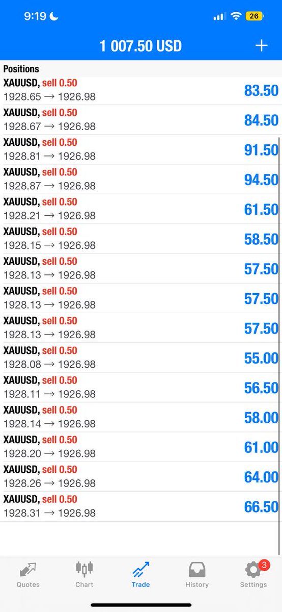 shukvAzharNR's tweet photo. Success continues! Our sell setup was an immediate hit tp + running 20pips+🎊

Lets secure half now &amp; Hold with BE .
https://t.co/OVd4Kc4cMj https://t.co/pG3zLxd1DL