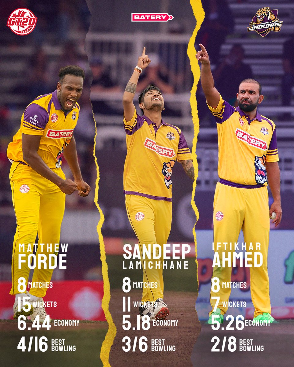 Top Bowling Performances by Our BigCats! 🌟#LetsRoar #cricketnorth #globalt20canada #BigCats #SurreyJaguars