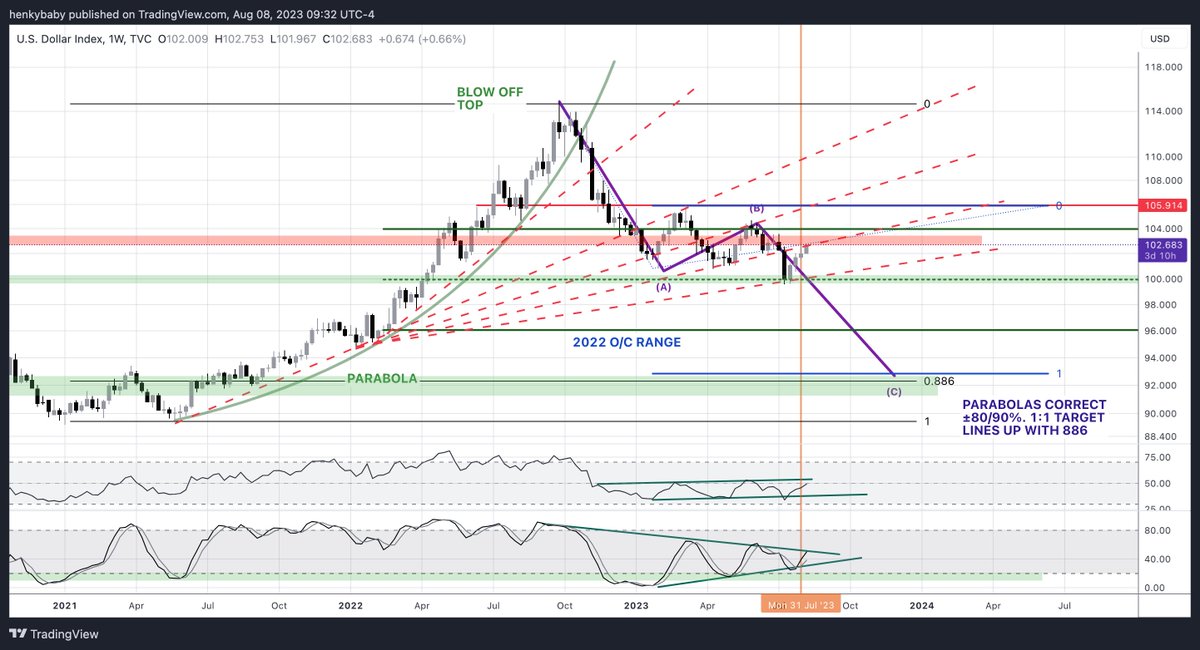 <a href="/PeterLBrandt/">Peter Brandt</a> I agree. 😉