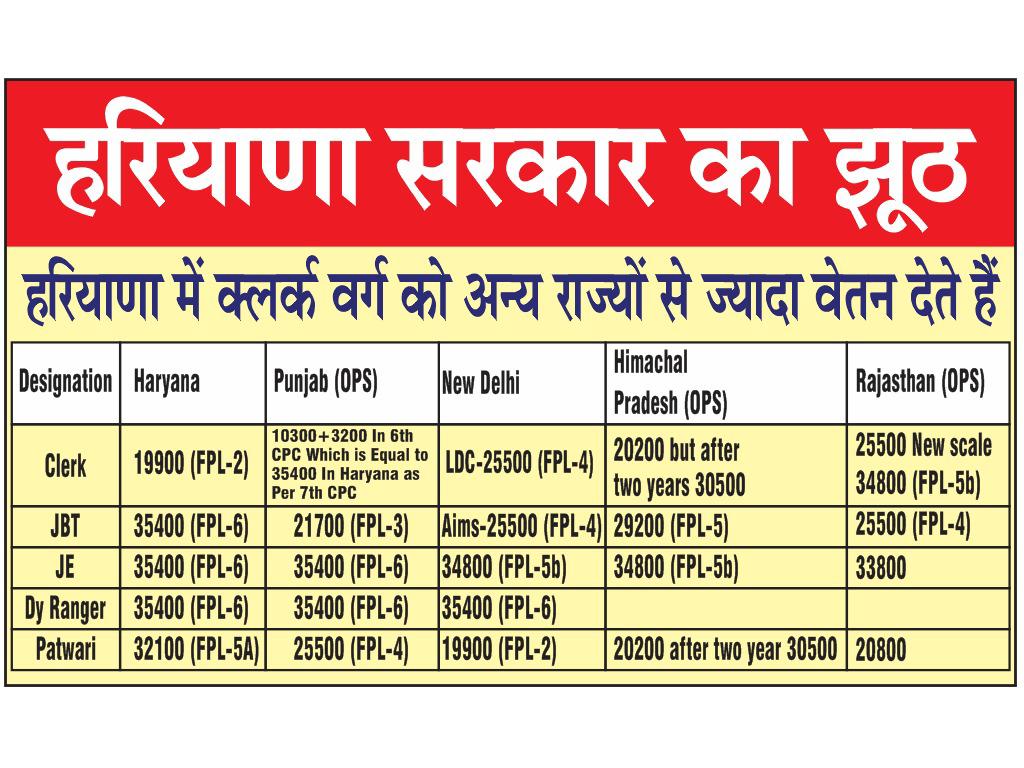 DineshKumar_88's tweet photo. मुख्यमंत्री @cmohry @mlkhattar हरियाणा सरकार झूठ बोलकर लिपिकों के हक को दबाना क्यों चाहती है । आपने अपने संकल्प पत्र में क्यों लिपिकों की सैलरी 35400 करने का आश्वासन दिया ।। क्या संकल्प पत्र मात्र एक जुमला होता है । #haryanaclerk35400 @jawaharyadavbjp @AAPHaryana @anuragdhanda https://t.co/ovxmCIgwYY